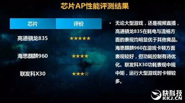 中国移动评测了57款手机！最强手机是它