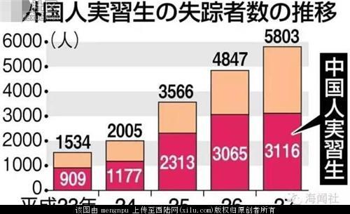 1万名中国人在日本“失踪”真相曝光让国人震惊