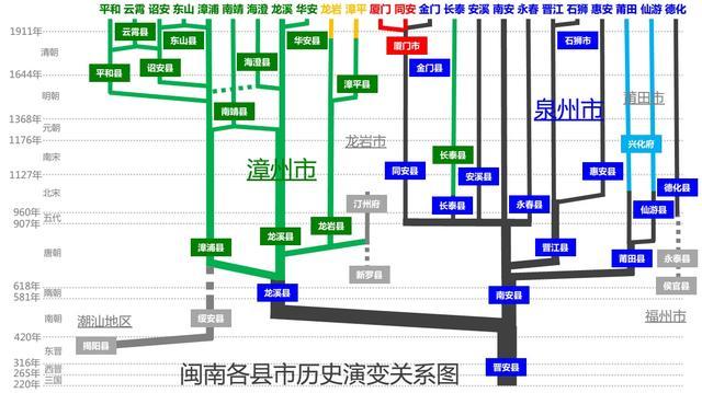 一张图看懂泉州、厦门和漳州的源头