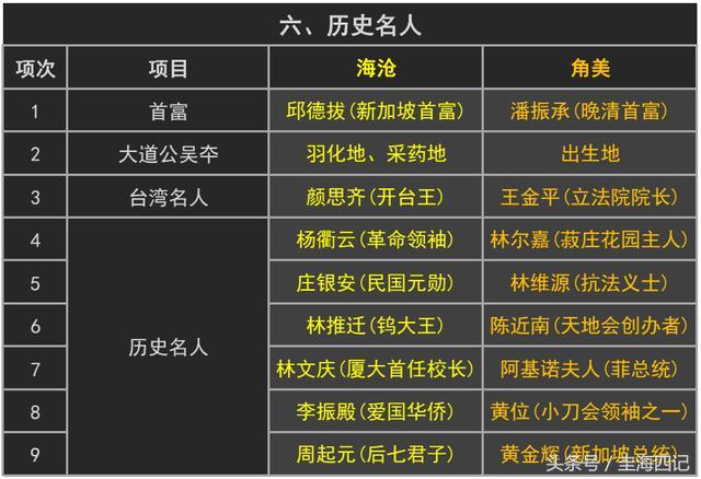 同为台商投资区，角美和相邻的海沧差距到底有多大